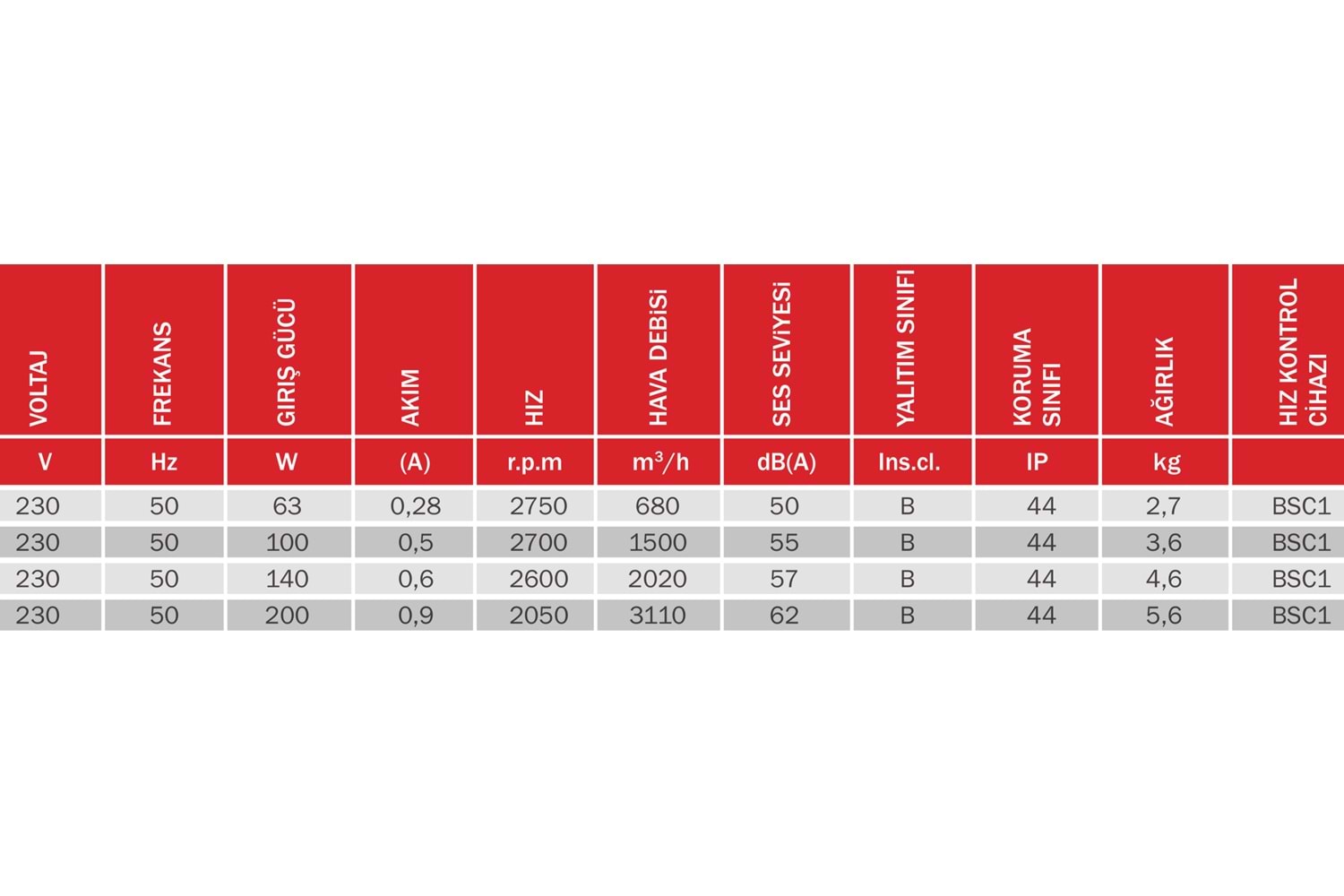 BORAX 200-2K AKSİYEL KANAL TİPİ FAN