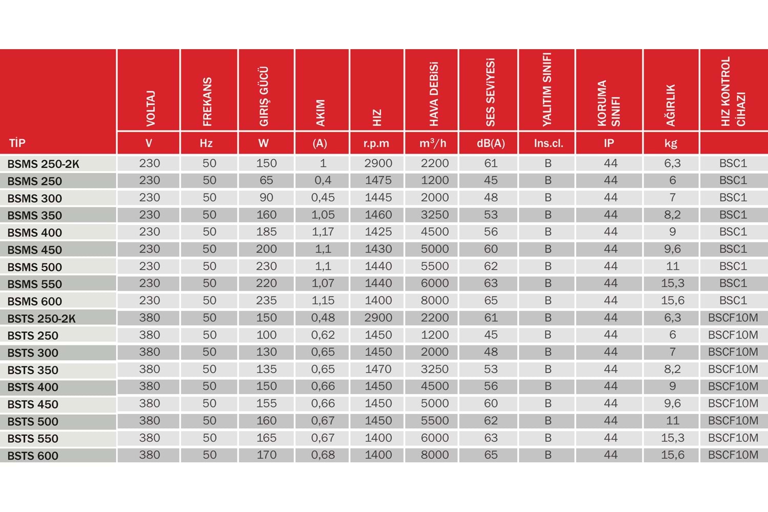 BSMS 250-2K KARE SANAYİ ASPİRATÖRÜ