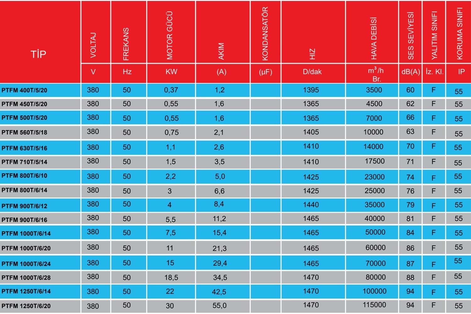 PTFM 1000 T 50000 M3 AKSİYEL BASINÇLANDIRMA FANI