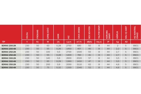BDRAX 200-2K AKSİYEL FAN