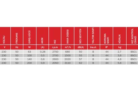 BORAX 200-2K AKSİYEL KANAL TİPİ FAN