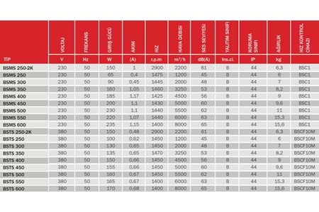 BSMS 250 KARE SANAYİ ASPİRATÖRÜ