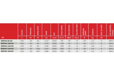 BDRAS 120-60 ALUMİNYUM GÖVDELİ SALYANGOZ FAN