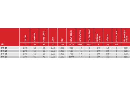 BPP 25 ÇİFT YÖNLÜ PLASTİK ASPİRATÖR