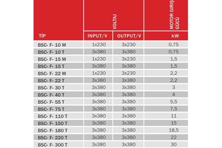 BSC-F-30 T FREKANS İNVERTÖRLÜ HIZ ANAHTARI
