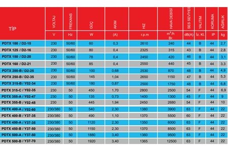 PDTX 500 B DIŞ MOTORLU YUVARLAK KANAL FANLARI