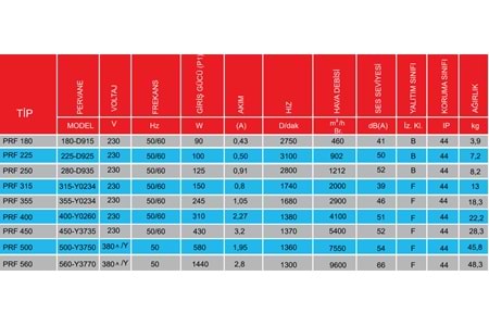 PRF 560 YATAY ATIŞLI RADYAL ÇATI FANİ