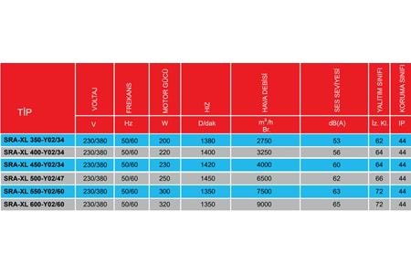 SRA XL 450 DIŞTAN MOTORLU AKSİYEL SERA VE KANAL TİPİ FANLAR