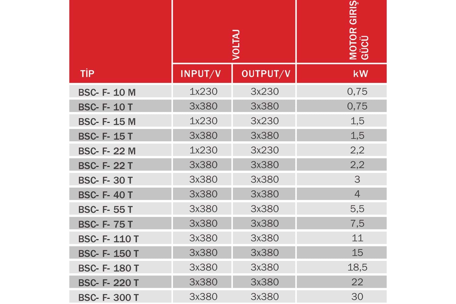 BSC-F-75 T FREKANS İNVERTÖRLÜ HIZ ANAHTARI