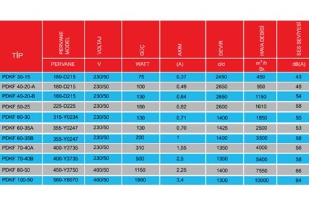 PDKF 40 20 A DİKDÖRTGEN KANAL FANI (GERİYE EĞİMLİ)