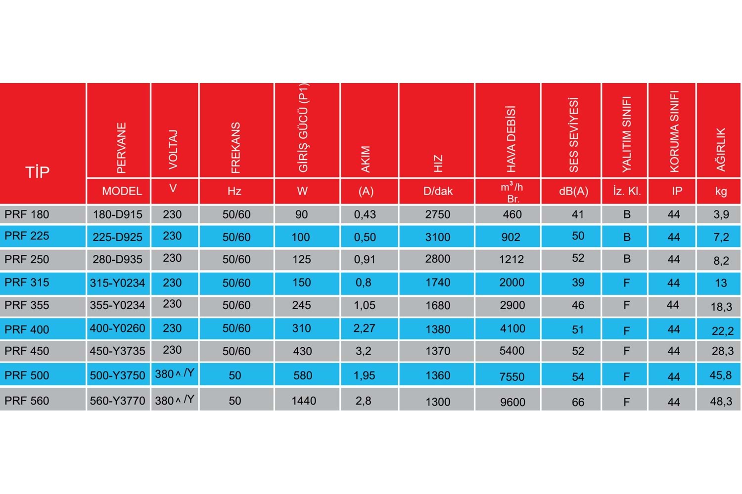 PRF 180 YATAY ATIŞLI RADYAL ÇATI FANİ