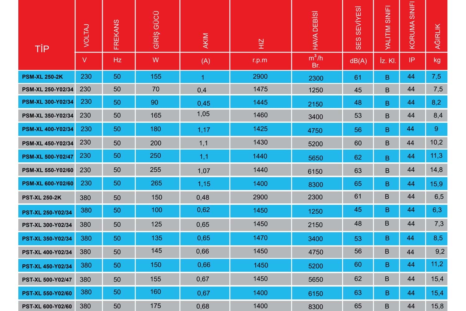 PSM XL 250 2K SANAYİ ASPİRATÖRLERİ