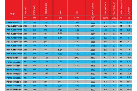PSM XL 250 2K SANAYİ ASPİRATÖRLERİ
