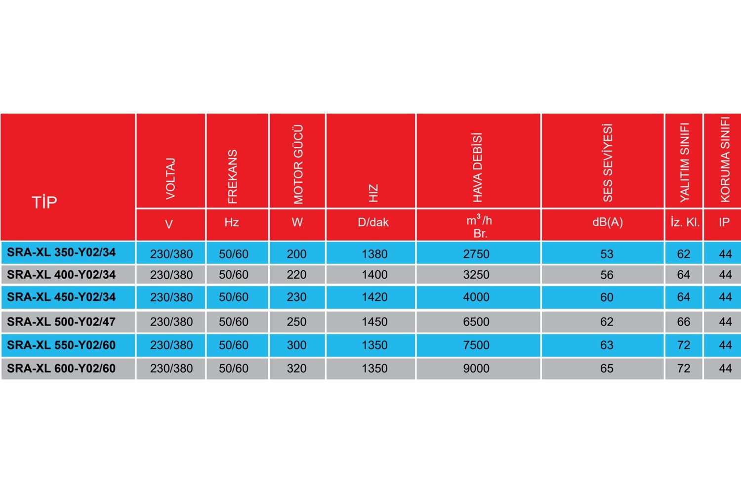 SRA XL 400 DIŞTAN MOTORLU AKSİYEL SERA VE KANAL TİPİ FANLAR